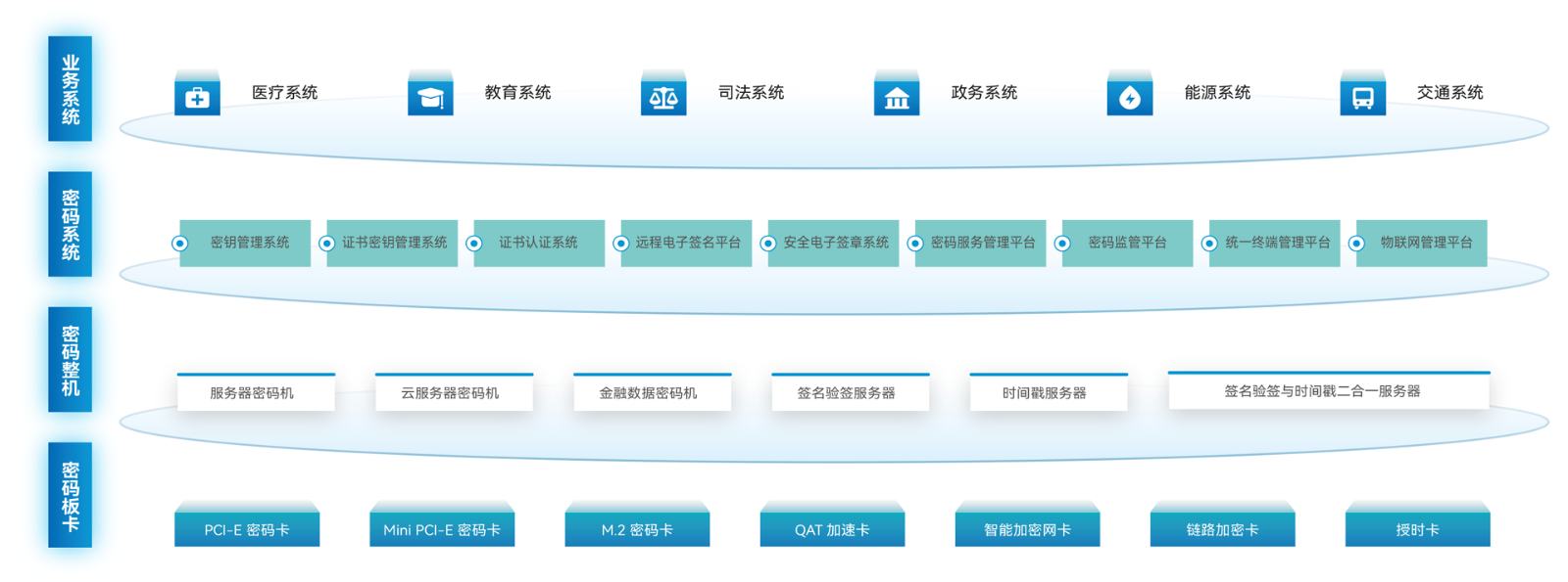密码安全·国密核心能力底座-cABO.png
