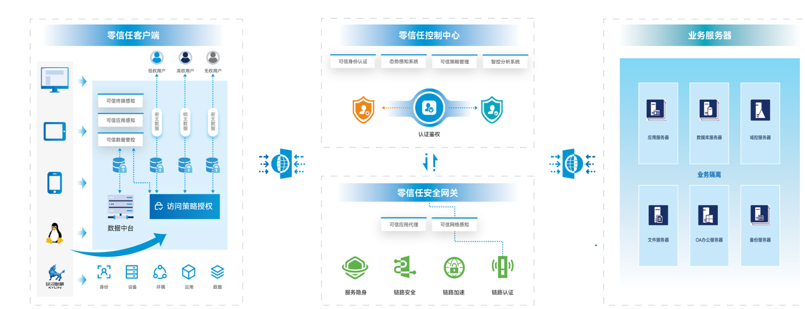 网络安全·构建可信通信边界-cuAy.png