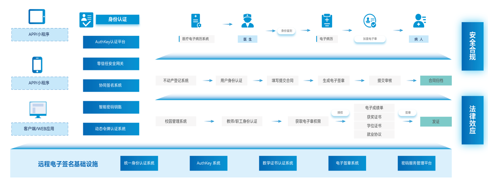 身份安全·筑牢信任安全防线-wbug.png